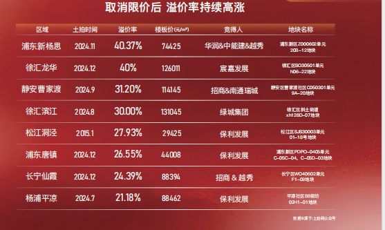 中外环稀缺新房900万级限价红盘收官清盘转介高佣加码！(图8)