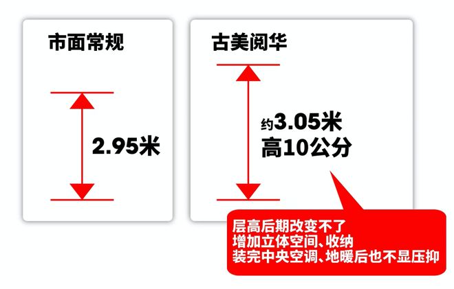 中外环稀缺新房900万级限价红盘收官清盘转介高佣加码！(图16)