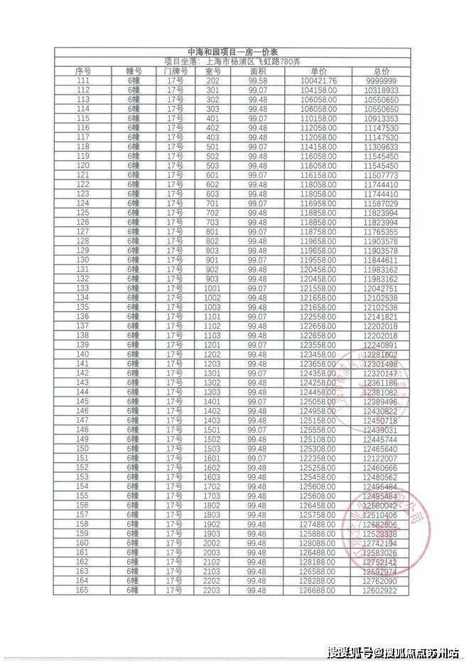 中海海上和集(2025年中海海上和集)首页网站-楼盘详情丨最新价格配套户型(图2)