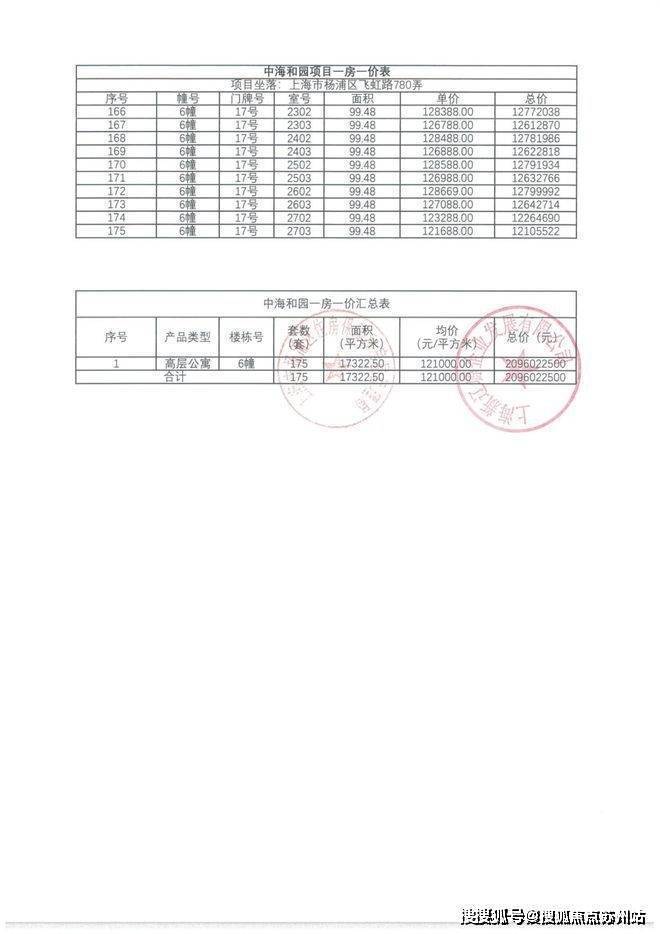 中海海上和集(2025年中海海上和集)首页网站-楼盘详情丨最新价格配套户型(图3)