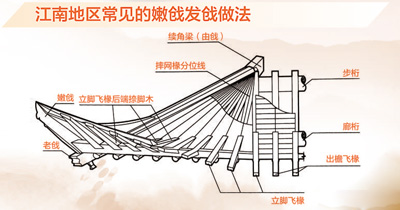 一角飞檐载风华(图2)