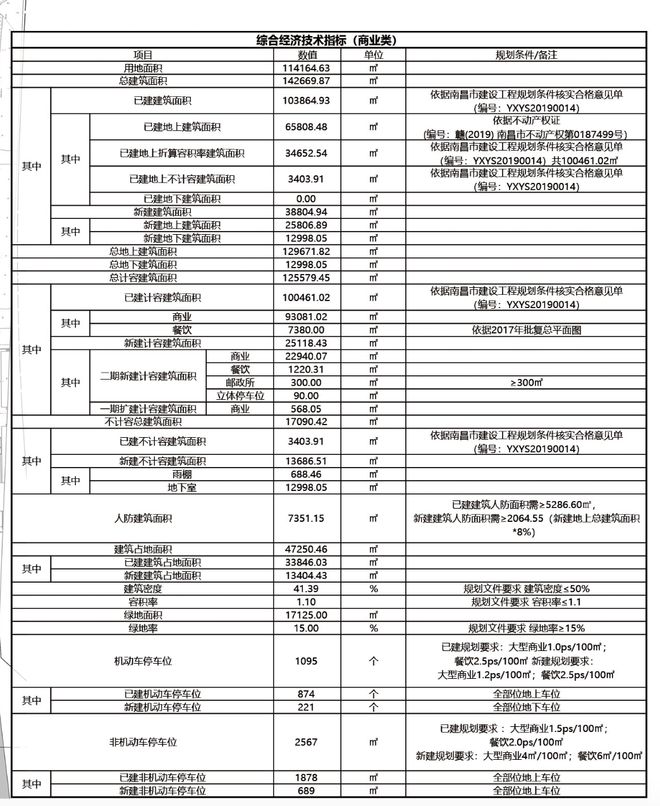 效果图公布！杉杉奥莱二期来了！(图1)
