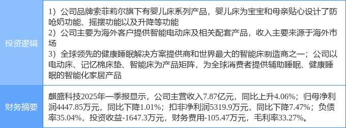 5月9日麒盛科技涨停：外贸受益概念家具家居优化生育（三孩）概念热股(图2)