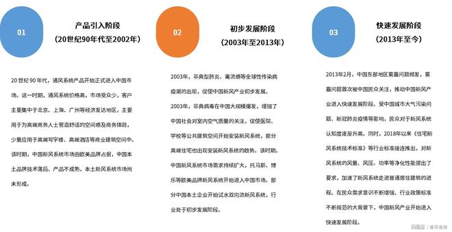 通风系统行业发展历程和发展趋势分析(图1)