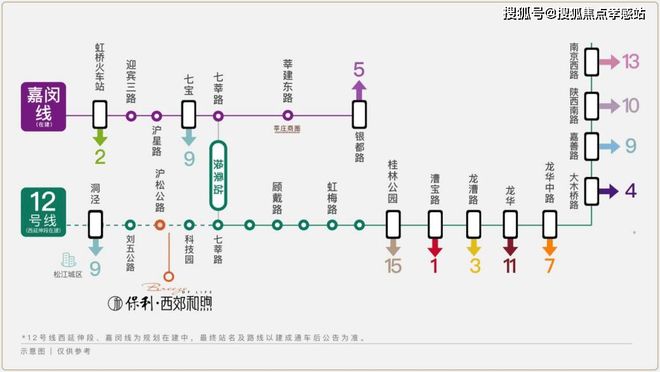 发布：梧桐筛影处收藏四时和煦｜保利西郊和煦庭院经济学(图17)