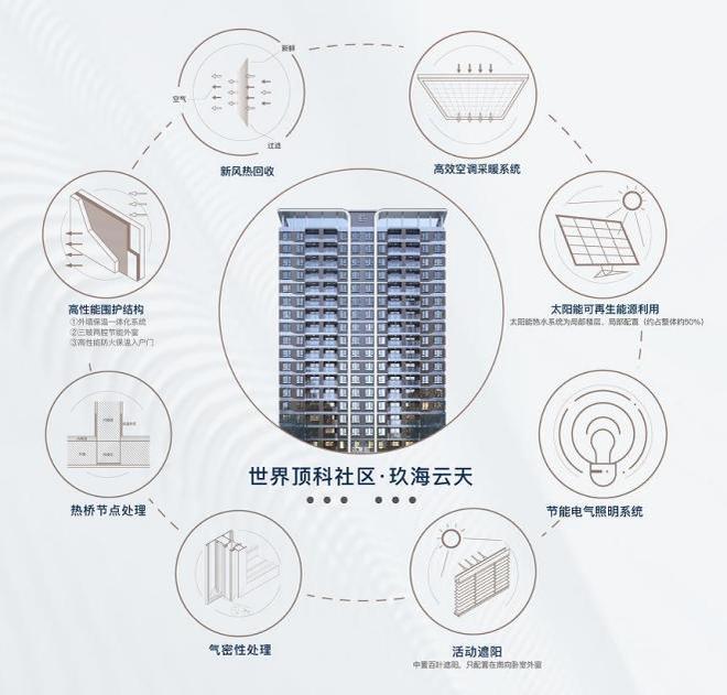 ‌在临港收藏一片会呼吸的玻璃幕墙｜中建玖海云天光影实验实录(图10)