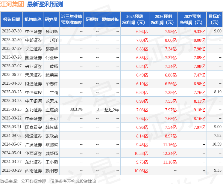 华源证券：首次覆盖江河集团给予买入评级(图1)