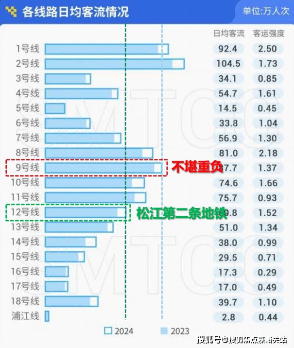 【发布】保利西郊和煦售楼处发布西郊和煦开启生活新篇章(图9)