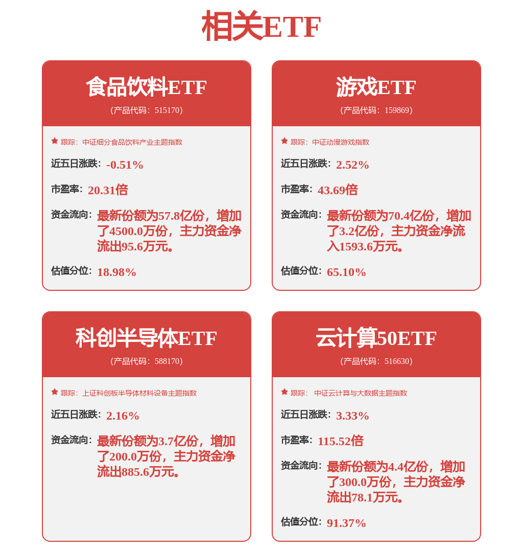 18只创业板股最新股东户数降逾一成(图1)