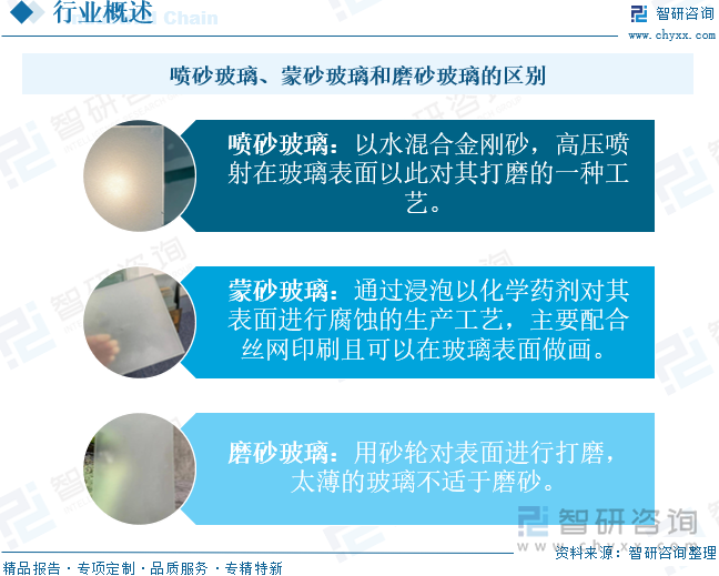 趋势研判！2025年中国喷砂玻璃行业发展历程、产业链、市场规模、重点企业及未来前景展望：建筑装饰领域需求强劲喷砂玻璃规模达134亿元[图](图2)