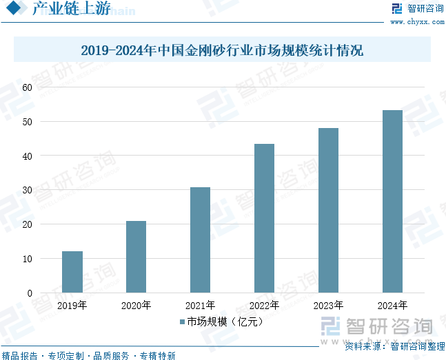 趋势研判！2025年中国喷砂玻璃行业发展历程、产业链、市场规模、重点企业及未来前景展望：建筑装饰领域需求强劲喷砂玻璃规模达134亿元[图](图5)