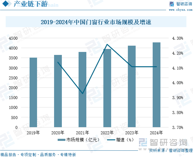 趋势研判！2025年中国喷砂玻璃行业发展历程、产业链、市场规模、重点企业及未来前景展望：建筑装饰领域需求强劲喷砂玻璃规模达134亿元[图](图6)