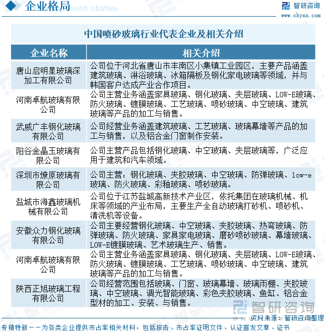 趋势研判！2025年中国喷砂玻璃行业发展历程、产业链、市场规模、重点企业及未来前景展望：建筑装饰领域需求强劲喷砂玻璃规模达134亿元[图](图8)