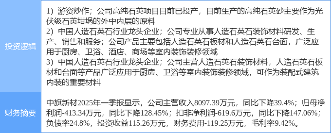 8月25日中旗新材涨停：装修装饰装配式建筑光伏概念热股(图2)