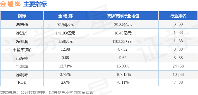 股票行情快报:金螳螂(002081)9月26日主力资金净买入63192万元(图2)