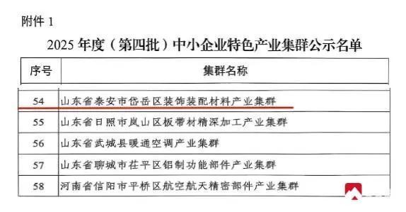 岱岳区装饰材料产业集群荣登2025年度中小企业特色产业榜单(图2)