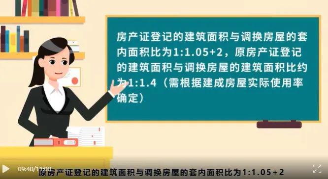 华强花园旧改补偿方案公示产权建面1：12置换！(图6)