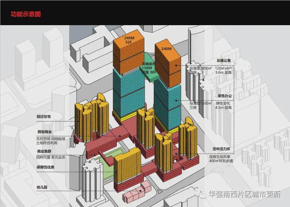 华强花园旧改补偿方案公示产权建面1：12置换！(图8)