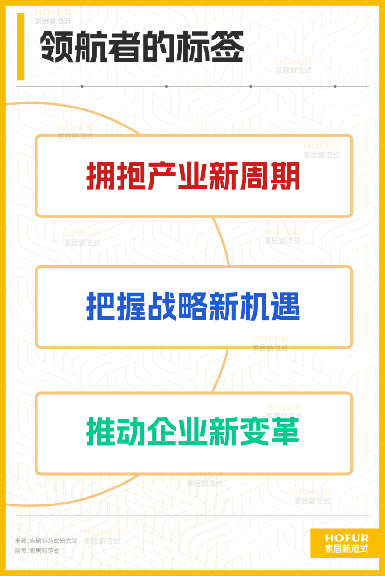 北京家居展重磅启动2026中国家居产业创新领航者计划(图1)