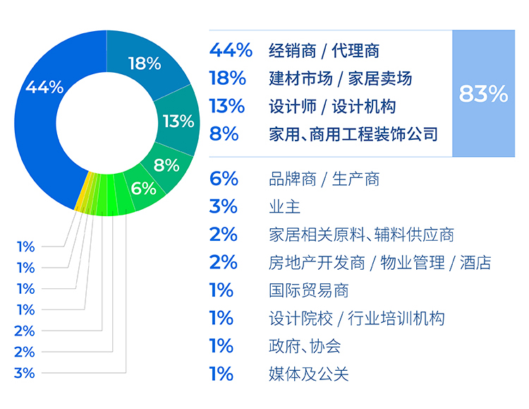 北京家居展重磅启动2026中国家居产业创新领航者计划(图3)