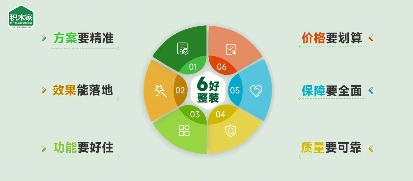 家装行业进入产品化时代积木家6好整装引领行业新标准(图3)