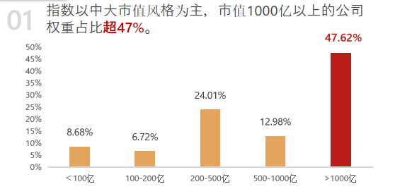震荡市首选高股息+低波动我看好这只！(图2)