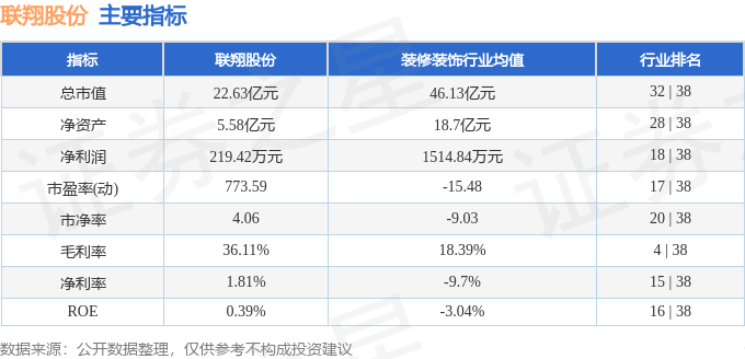 股票行情快报：联翔股份（603272）11月12日主力资金净卖出45741万元(图2)