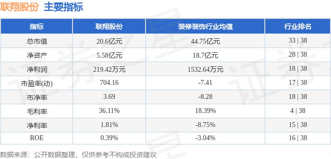 股票行情快报：联翔股份（603272）11月27日主力资金净卖出16545万元(图2)