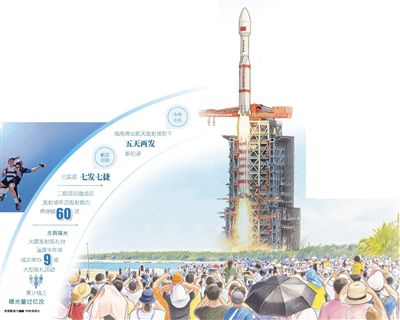 逐梦苍穹担使命巡天探宇竞风流(图1)