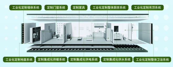 像造汽车一样装修房子万化生态零域整装7天装好一个家(图3)