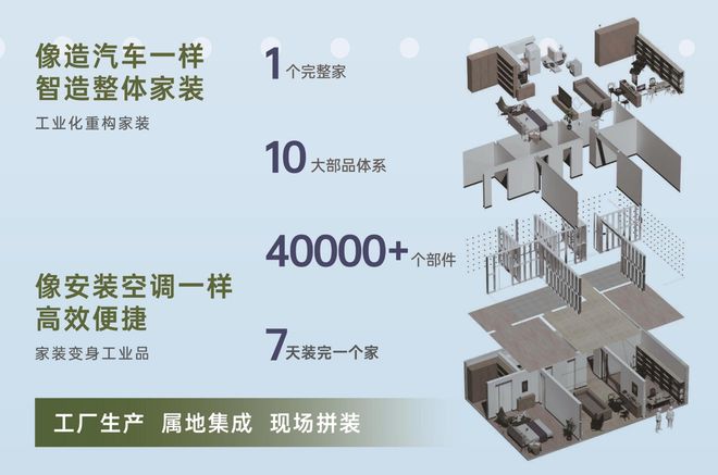 像造汽车一样装修房子万化生态零域整装7天装好一个家(图2)