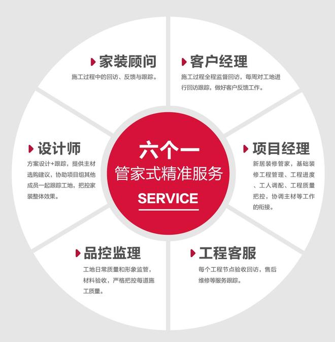 襄阳施工工艺精湛的装修公司2025推荐解析如何从细节判(图1)