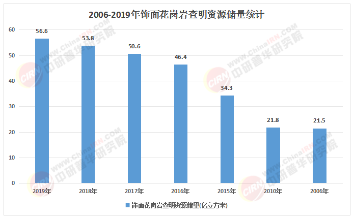 2025-2030年中国花岗岩装饰件产业投资价值三角：资源、设计与智造(图1)