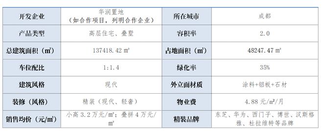 2026热搜好房——成都【天宸上院】售楼处发布——成都房天下(图1)