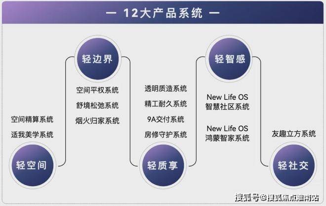 联发时光新澍售楼处电话(联发时光新澍)-营销中心欢迎您-楼盘详情最新价格-户型图-容积率@202618售楼处AI热搜(图10)