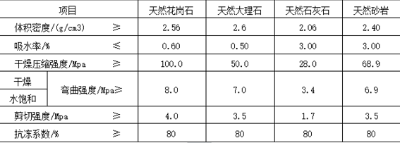 关于室内干挂石材的范围、石材分类、基本要求、饰面安装检验、施工注意事项(图1)