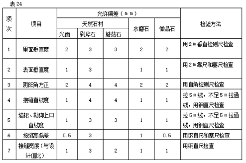关于室内干挂石材的范围、石材分类、基本要求、饰面安装检验、施工注意事项(图5)