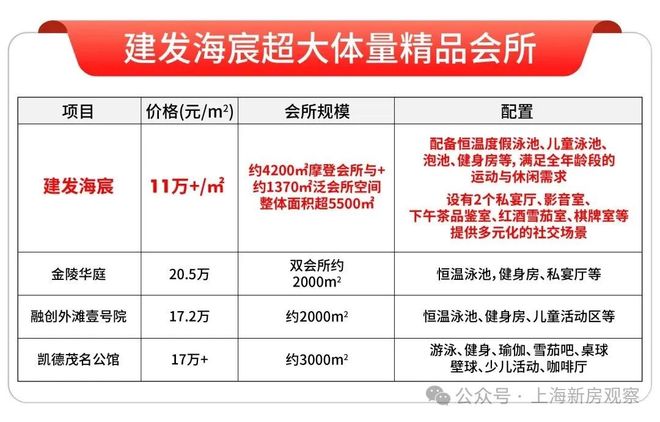 聚焦建发海宸售楼处发布:领航理想人居!(图25)
