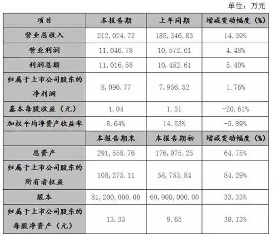建筑幕墙装饰上市企业2016年报快报业绩数据大全!(图9)