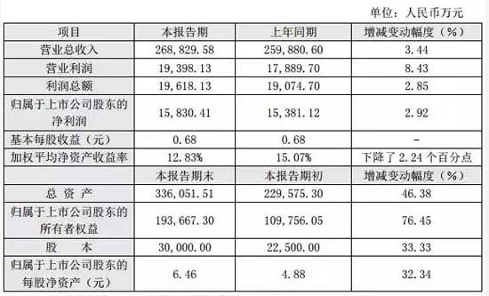 建筑幕墙装饰上市企业2016年报快报业绩数据大全!(图10)