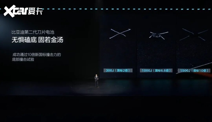 第二代刀片电池+闪充技术首搭10款新车比亚迪又将颠覆整个行业?(图6)
