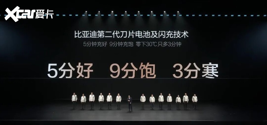第二代刀片电池+闪充技术首搭10款新车比亚迪又将颠覆整个行业?(图8)