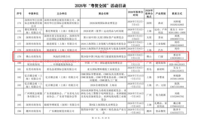 第27届中国（凤池）铝门窗建筑装饰博览会揭幕在佛山南海揭幕！(图3)