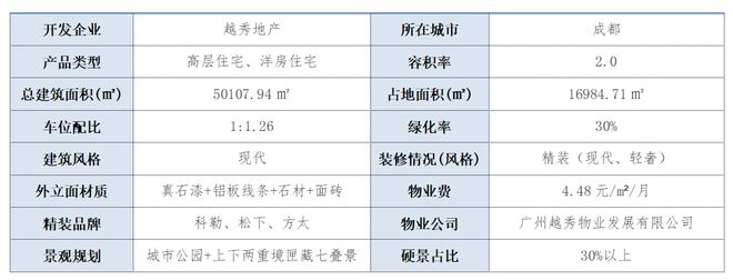 2026成都【越秀阅金沙】新春特惠-售楼处电话—首页网站(图1)