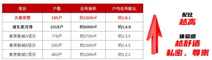天誉原墅售楼处电话(天誉原墅)首页网站丨营销中心欢迎您楼盘最新详情-价格-户型图-容积率-售楼处电话(图7)