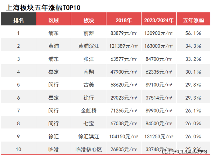招商中旅揽阅售楼处-招商中旅揽阅销售中心电话-环境-户型-价格-地址-楼盘详情-配套-电话-交房时间-配套-楼盘百科(图3)