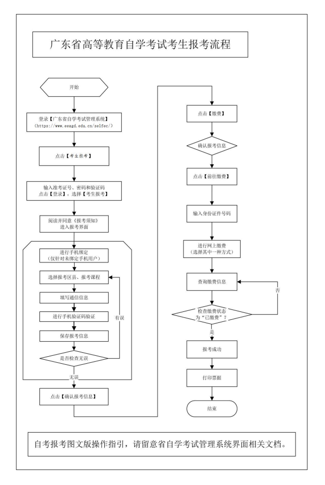 2026年4月广东工业大学自考环境设计报名流程【图】(图3)