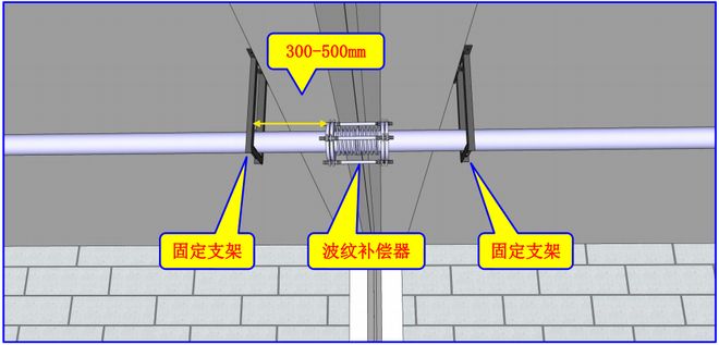 阀门管件、设备七大安装工艺3D效果图+施工要点(图2)
