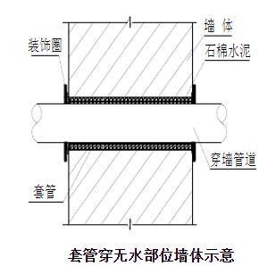 中建水电管井三大创优做法图集(图1)