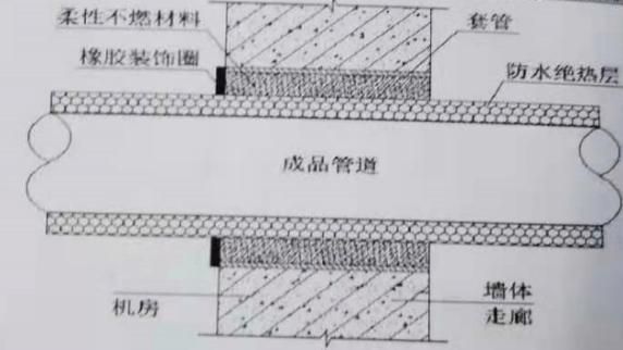中建水电管井三大创优做法图集(图2)
